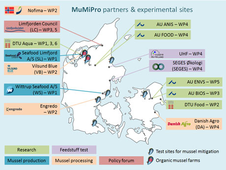 MuMiPro partners and sites